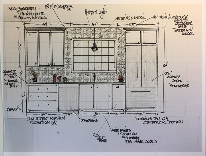 How To Work With An Interior Designer- Part 1- The On-Site Consultation